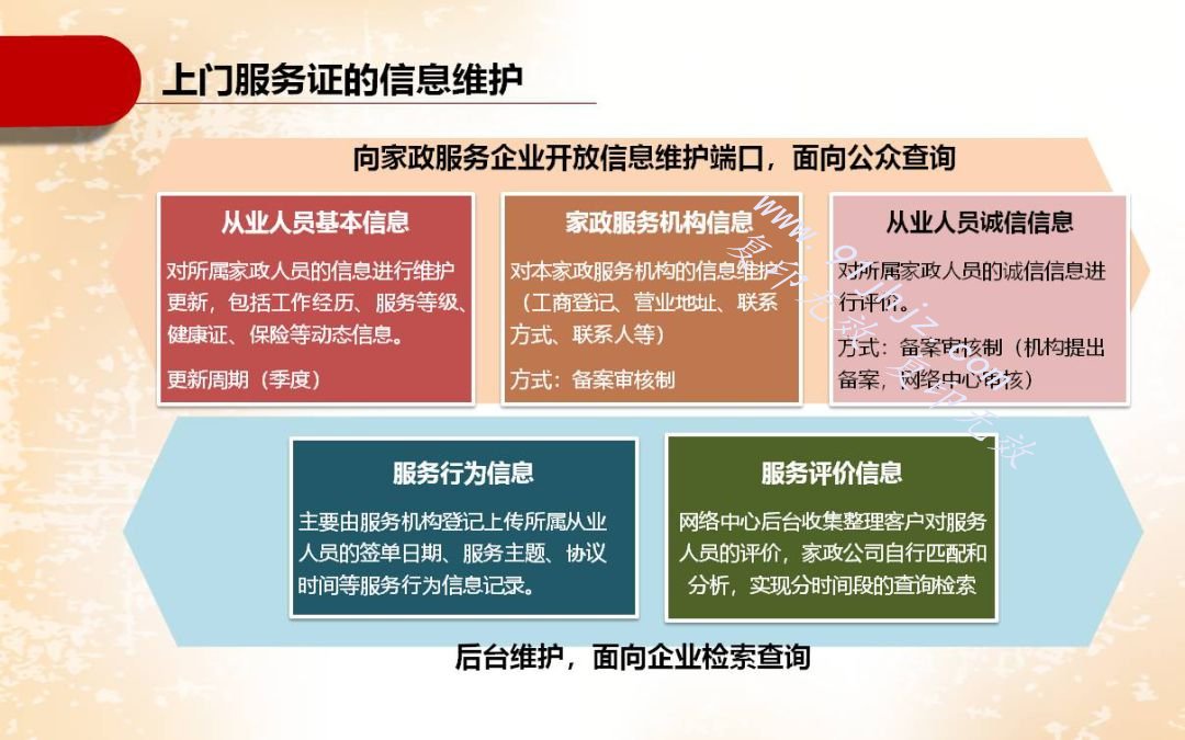 上海市家政服务网络中心推行持证上门服务 营造诚信安全生态圈(图5)
