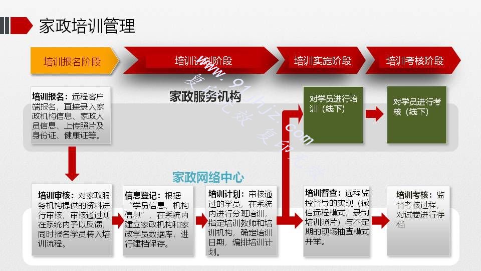 上海市家政服务网络中心推行持证上门服务 营造诚信安全生态圈(图7)